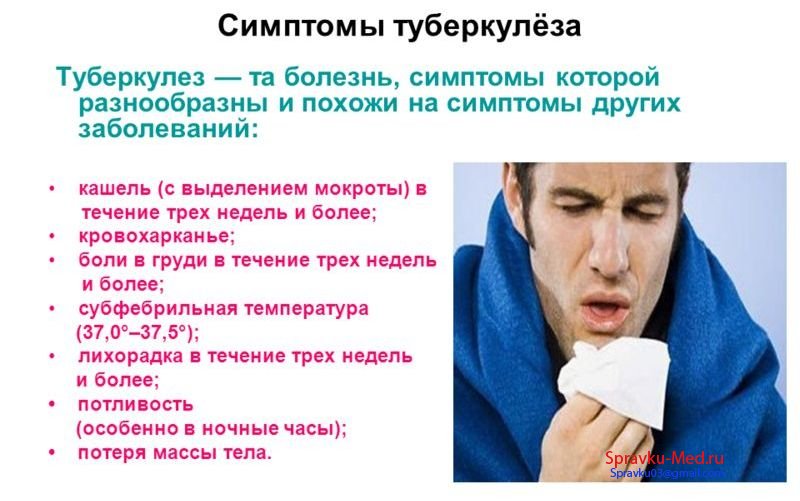 Симптомы туберкулеза