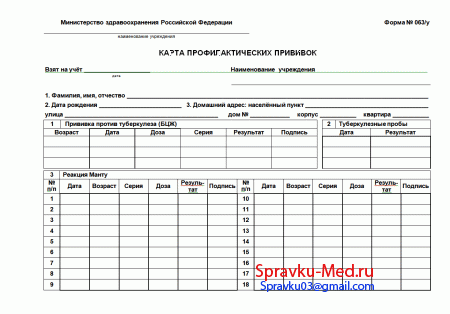 Образец карты привиуок формы 063